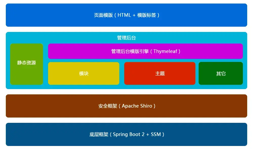 开源棋牌_imtoken开源了吗_开源节流什么意思