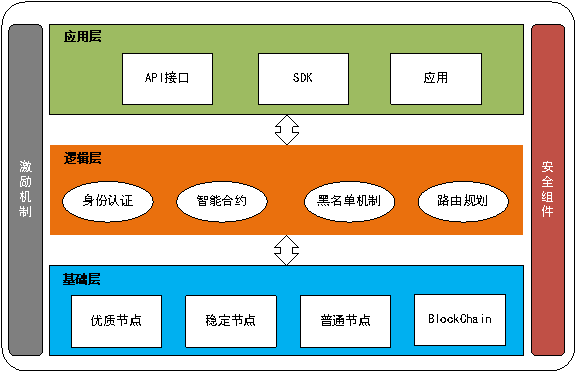 imtoken网络切换_imtoken 切换主网_imtoken怎么切换链