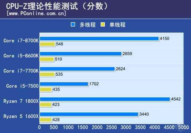 处理器三核和四核有什么区别_核处理器是什么_四核cpu的核是指