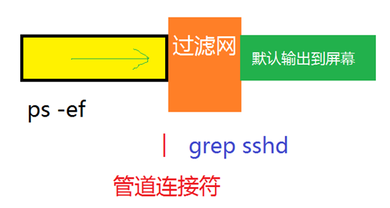 ubuntu远程控制_远程控制ubuntu开机_远程控制ubuntu桌面