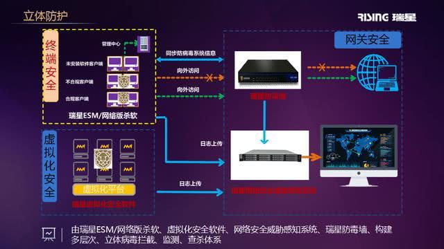 win2024不能安装vm虚拟机_虚拟机能安装手机系统吗_虚拟机可以安装ios吗