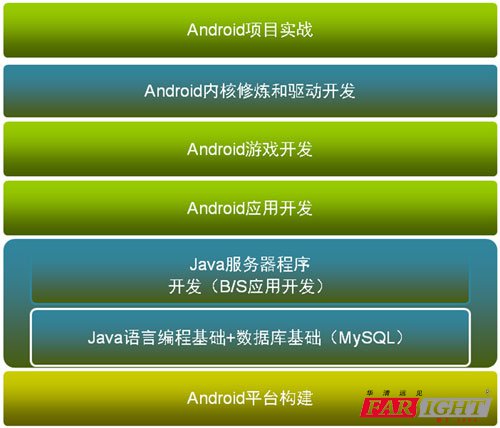 linux系统是什么语言-Linux系统内核的真相：究竟是何种语言打造的？