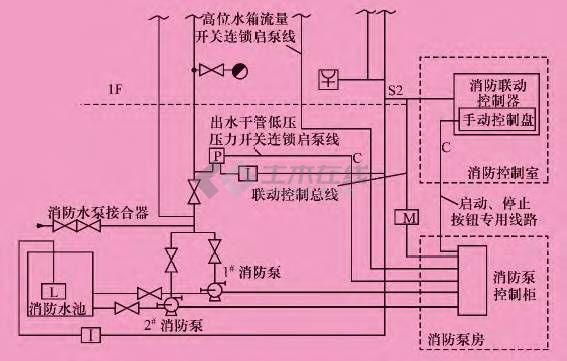 消火栓按钮_消火栓按纽_消火栓按钮的工作原理
