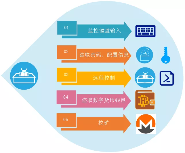 万能大师恢复数据好吗安全吗_万能恢复大师软件怎么彻底删除_万能数据恢复大师好吗