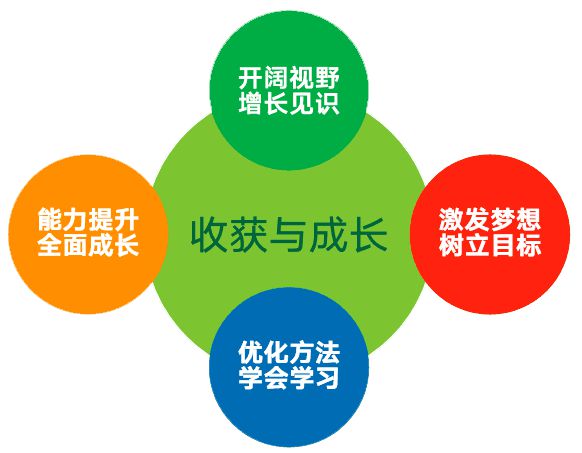 imjpmig 启动项_启动项问题_什么是启动项目