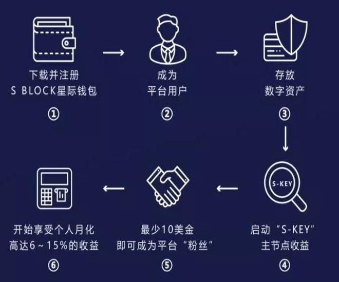 tp钱包使用人数_tp钱包名额已满_tp钱包已满额