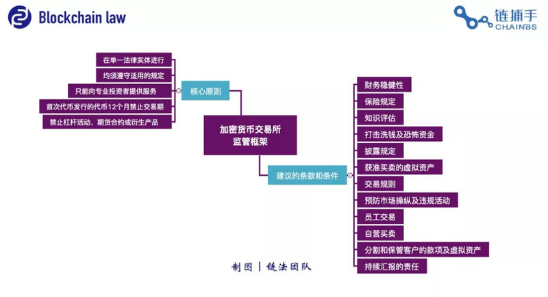 imtoken是什么东西_东西是长还是南北是长_东西是街南北是路对吗