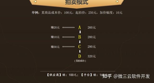 线上商城av-AV线上商城：价格优势+品质保证，买到就是赚到
