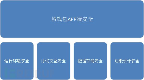 imtoken钱包下载-imToken钱包：安全可靠，便捷易用，让数字资产管理更轻松