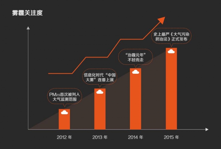 安徽省污染源监控中心_安徽省污染源自动监控_安徽省污染源自动监控巡查系统