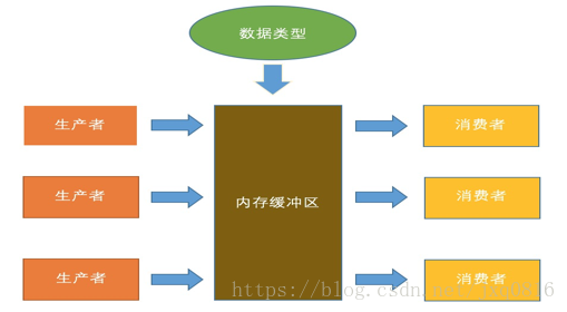 消息队列demo_android消息队列模型_使用队列模拟手机短信功能