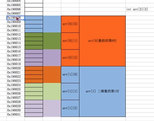 字符串数组初始化为0-零基础起步：如何正确初始化字符串数组？