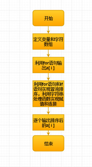 字符串数组初始值_字符数组初始化_字符串数组初始化为0