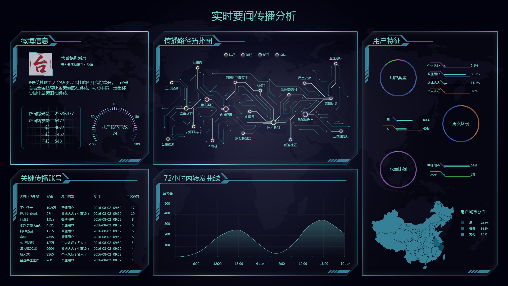 本果互联网舆情处置管理系统_网络舆情管理系统_网络舆情处置部门联动机制