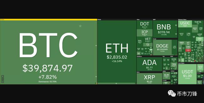 比特币可以存u盘吗_imtoken可以存比特币吗_比特币提到imtoken