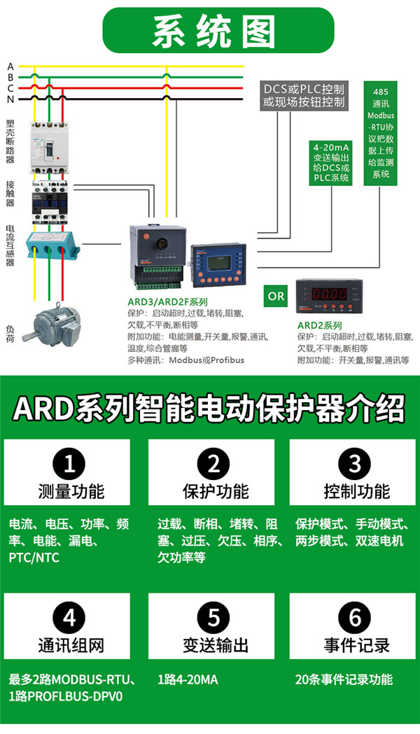路由器叠加网络教程_路由器叠加功能是什么_双wan口叠加路由器