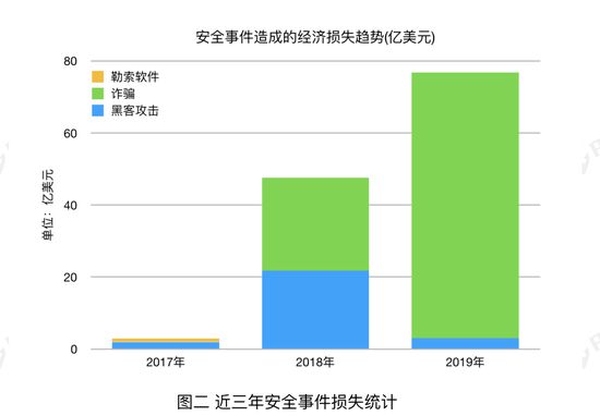 imtoken是真的吗-imtoken到底靠不靠谱？三大方面告诉你答案