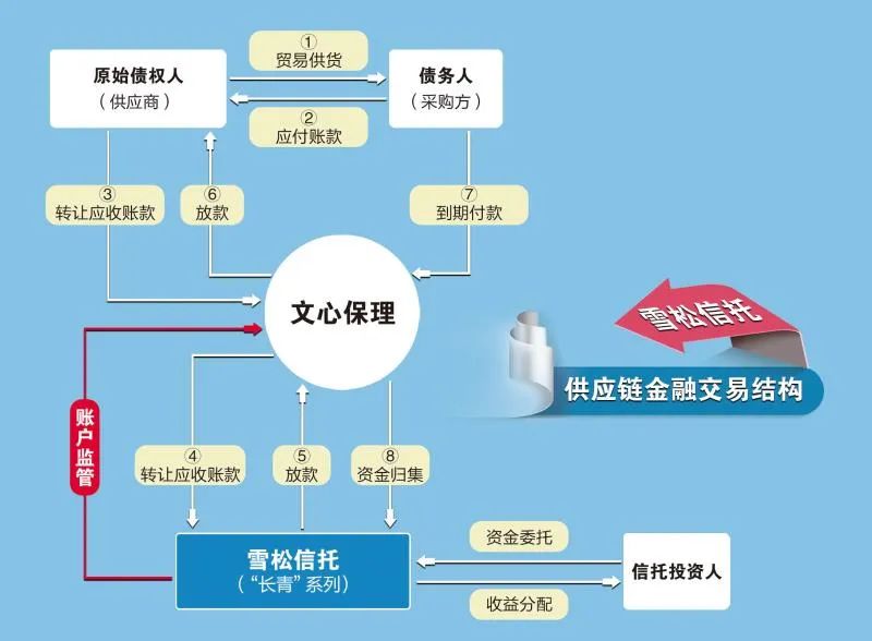 imtoken链名称_链名称大全_链名称怎么选