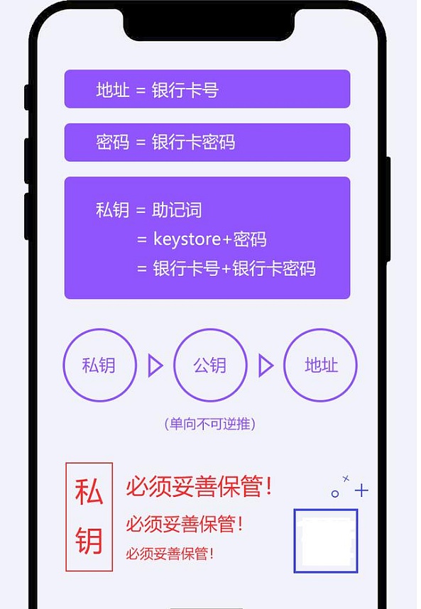 imtoken钱包被盗经过_imtoken钱包的币被盗_imtoken币被盗找回案例