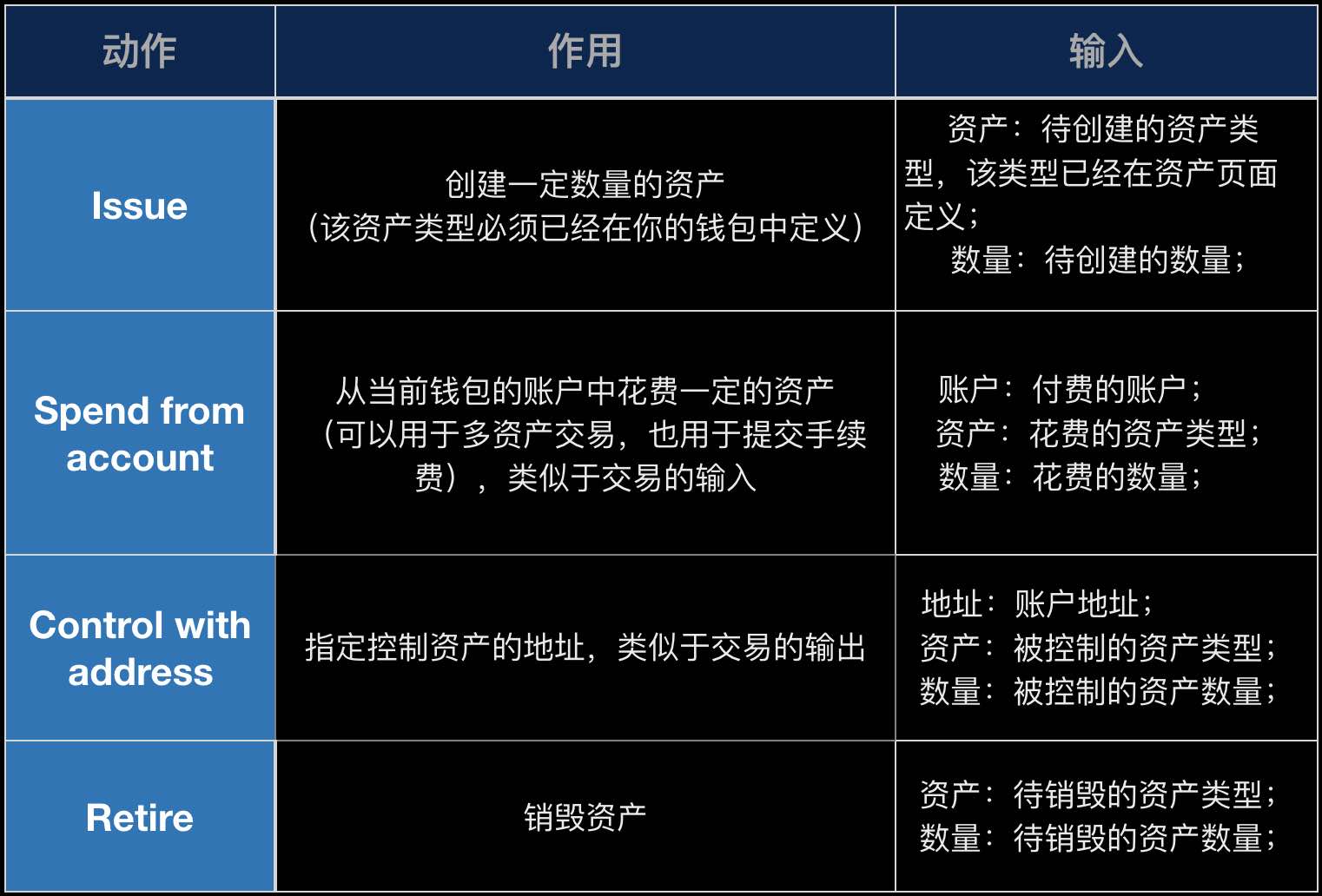 钱包样式图片_钱包样式_TP钱包怎么样