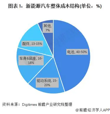 电控系统改造：提升生产效率，降低能耗成本