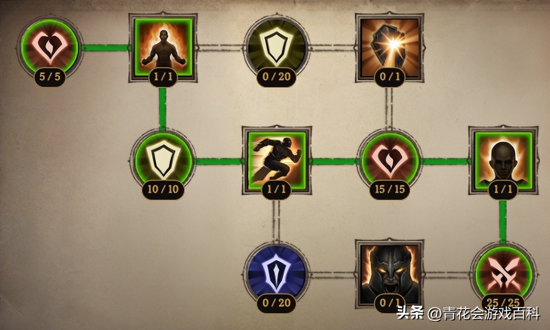 dota2启动项命令大全_dota2启动指令_dota2设置启动项命令