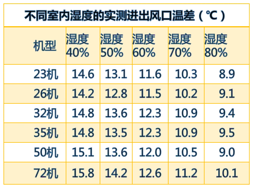 空调品牌省电星_那个品牌的空调省电_空调品牌省电排行榜前十名