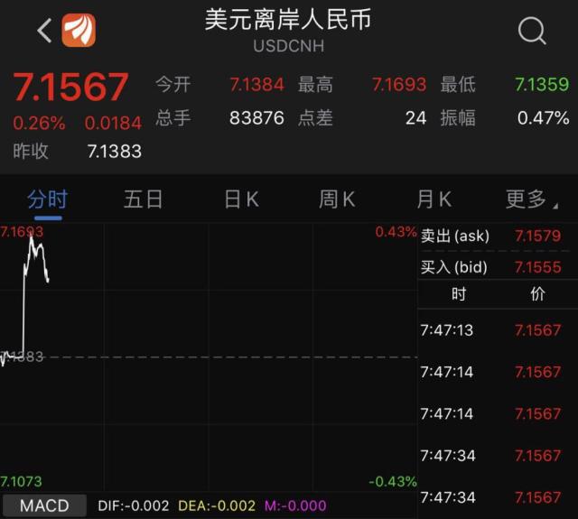 币钱包转交易所手续费是多少_币钱包怎么使用交易_tp钱包怎么把币转回火币交易所