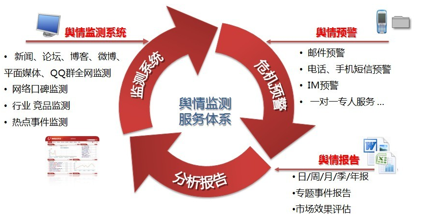 互联网络舆情预警机制研究_舆情预警系统_网络舆情监测预警