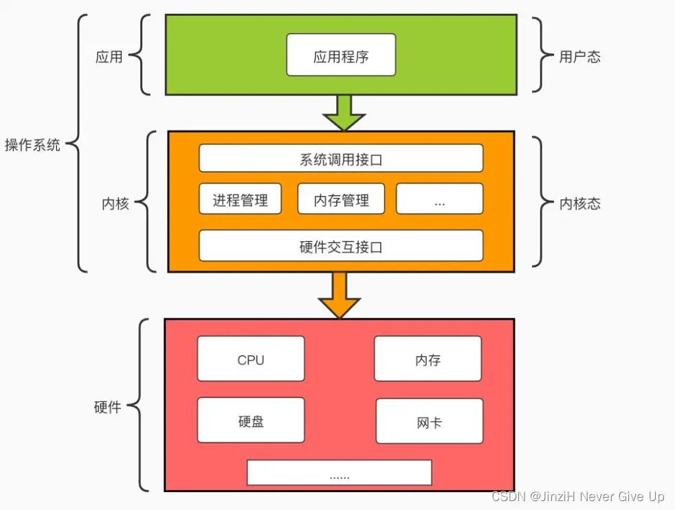 64位win7只能使用3g内存_4g内存运行64位win7_32位win7内存破解