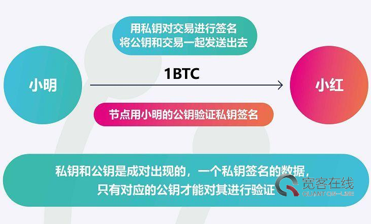 tp钱包的私钥是什么意思_tp钱包的私钥是什么意思_tp钱包的私钥是什么意思