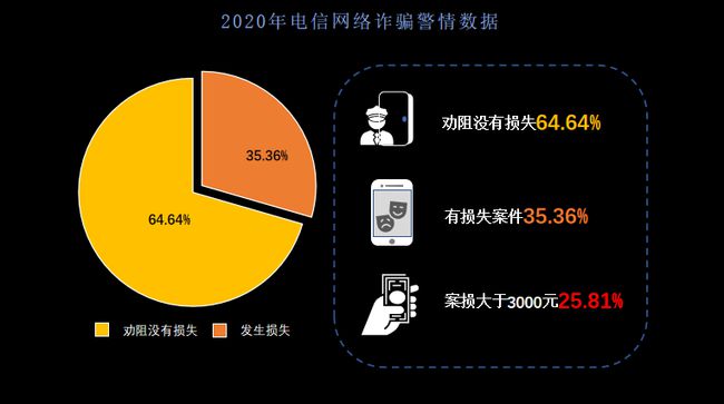 钱被骗找回来的几率有多大_找回被骗的钱软件_tp钱包被骗了能不能找回钱