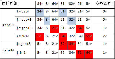 php 冒泡排序和快速排序_快速排序冒泡_快速排序冒泡排序时间复杂度