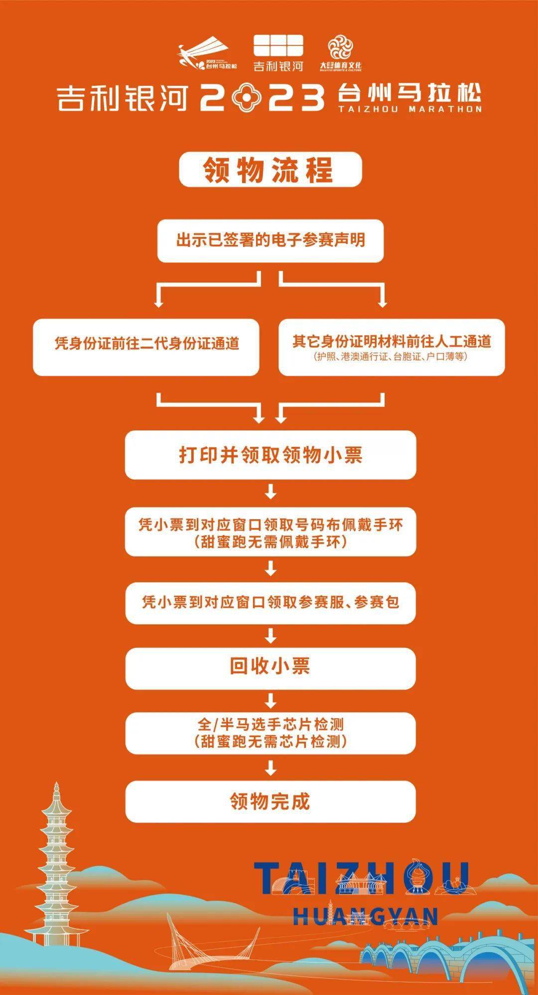有效身份证件类别是_有效身份证件类型_证件类型身份有效怎么填