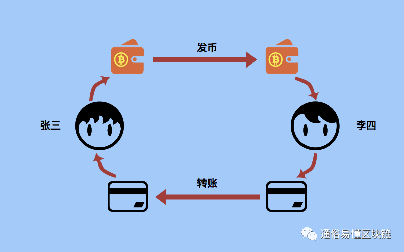 在tp钱包买币_钱包币是啥_钱包买pig币