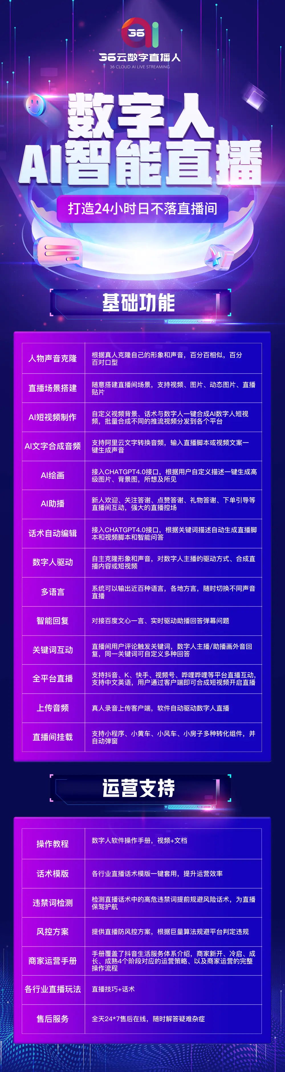 下单php源码_php订单下单流程_php在线订单系统源码