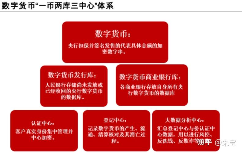 tp钱包下载安装_tp钱包最新版本怎么用_tp.钱包