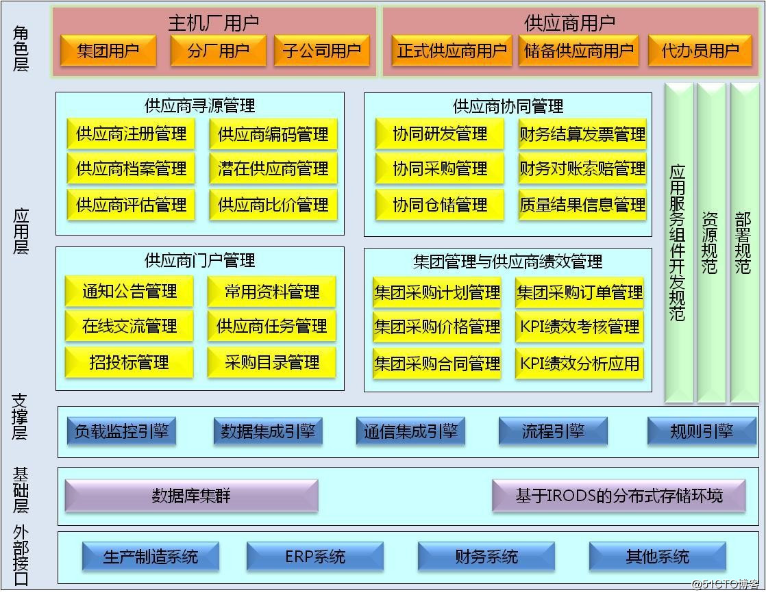 oa办公系统华天动力-华天动力：工作利器大揭秘