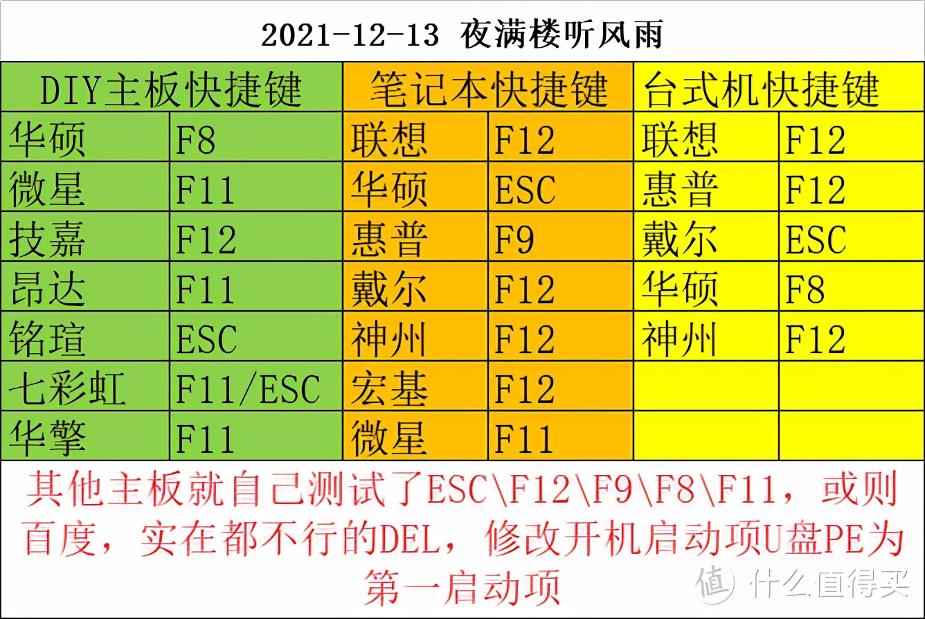 ∪盘写保护了怎么去掉_磁盘写保护可以读出吗_boot(x)盘写有保护