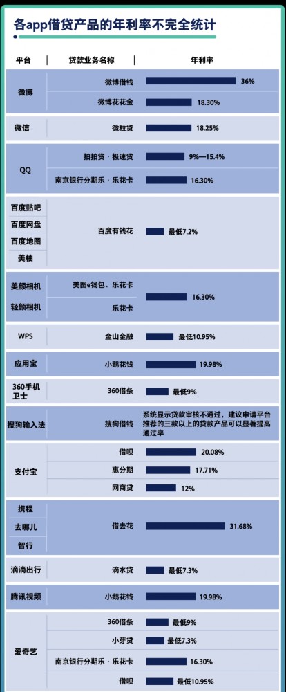 融资余额是什么意思啊_融资和股权_imtoken融资