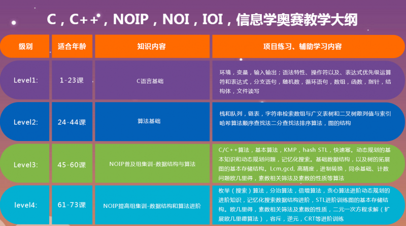 arcengine二次开发_arcscene二次开发部分开发c_85度c部分面团配方