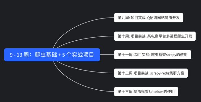 85度c部分面团配方_arcengine二次开发_arcscene二次开发部分开发c