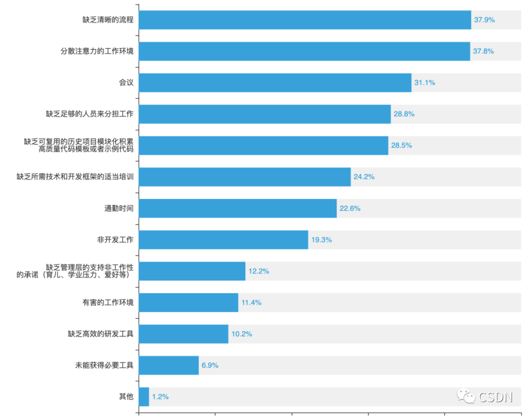 arcscene二次开发部分开发c_arcengine二次开发_85度c部分面团配方