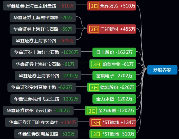 nwiz可以禁止启动_nwiz启动项_启动项nwiz