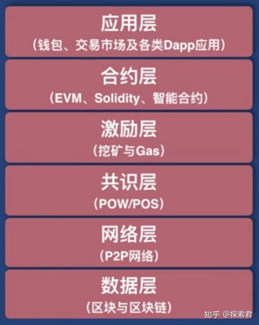 切换链路聚合模式_切换链路聚合模式命令_imtoken怎么切换链