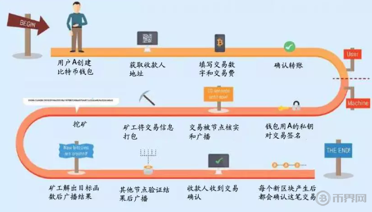 切换链路聚合模式_切换链路聚合模式命令_imtoken怎么切换链