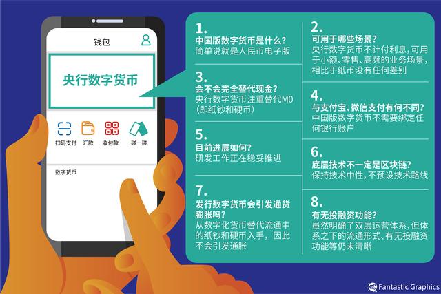 怎么从法币换到币币_tp钱包如何兑换法币_法币兑换币币还需要手续费吗