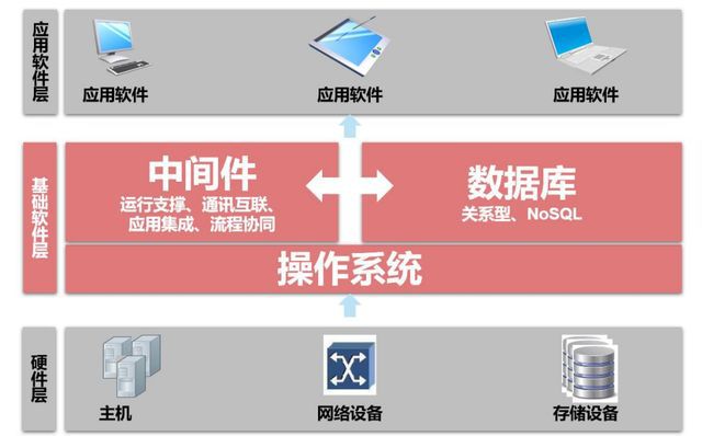 雨林木风装机版xp：三大优势解析，稳定可靠流畅高效安全可靠