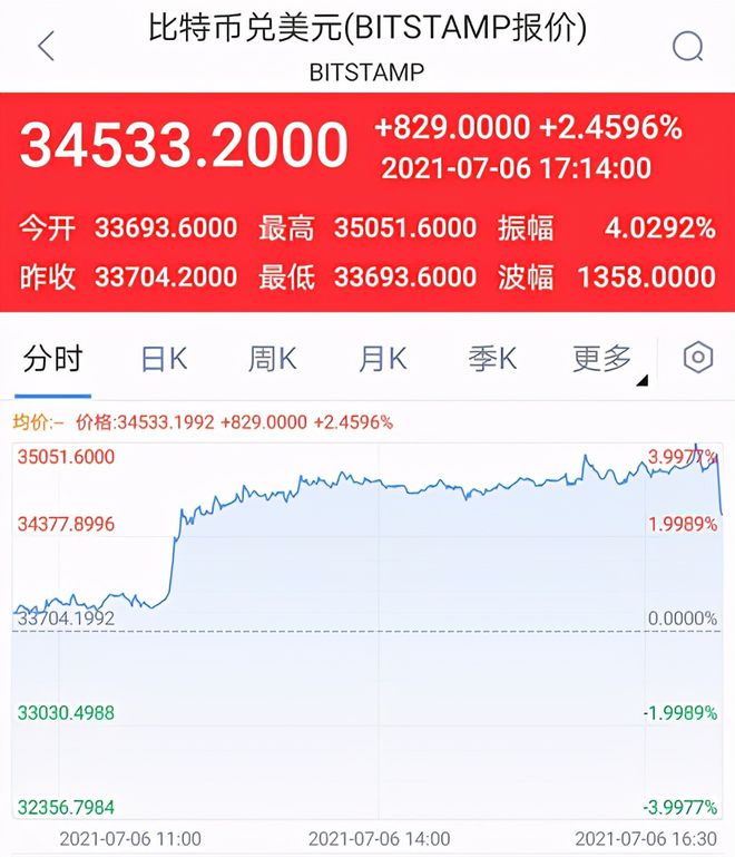 币安提币到tp钱包要多久_币包钱包_钱包提币到交易所多久到账