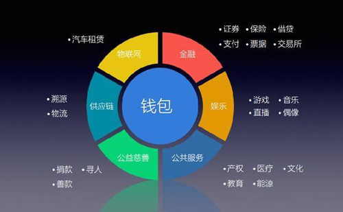 smartyou钱包是真皮吗_万宝龙钱包标是歪的_tp钱包是